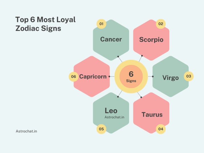 Which is The Most Loyal Zodiac Sign? - Astrochat App